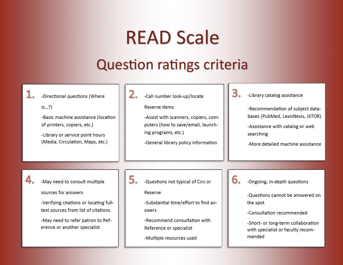 READ Scale Question Ratings Criteria